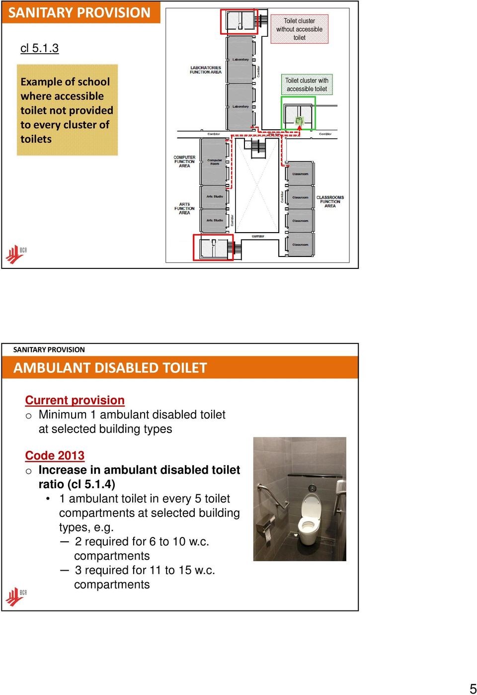 Toilet cluster with accessible toilet AMBULANT DISABLED TOILET Current provision o Minimum 1 ambulant disabled toilet at