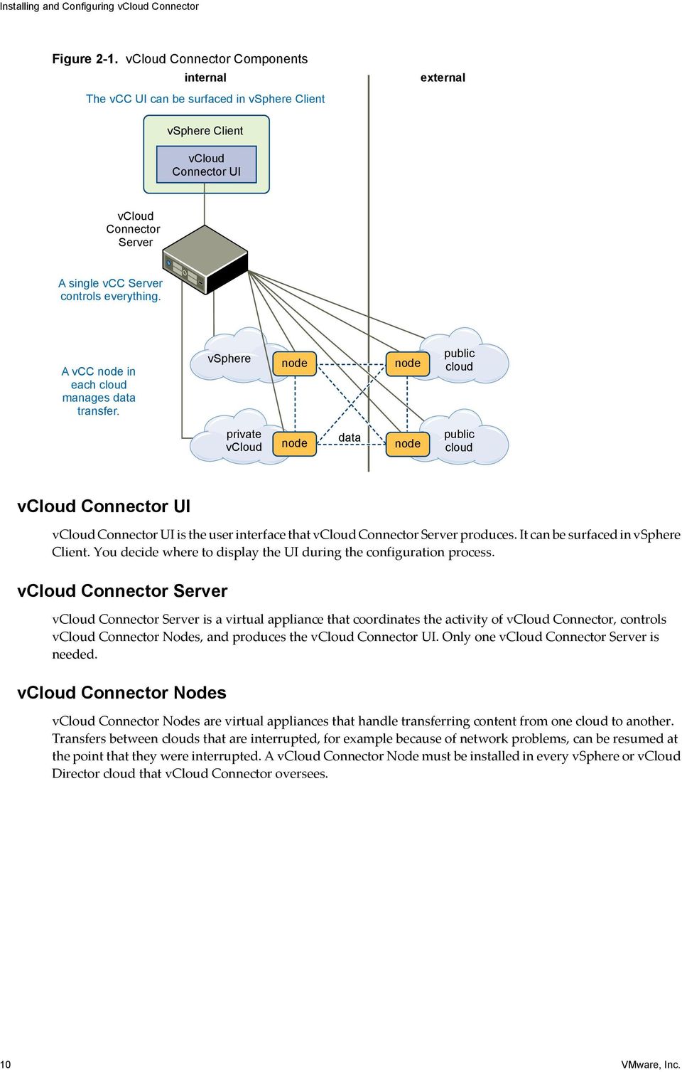 A vcc node in each cloud manages data transfer.