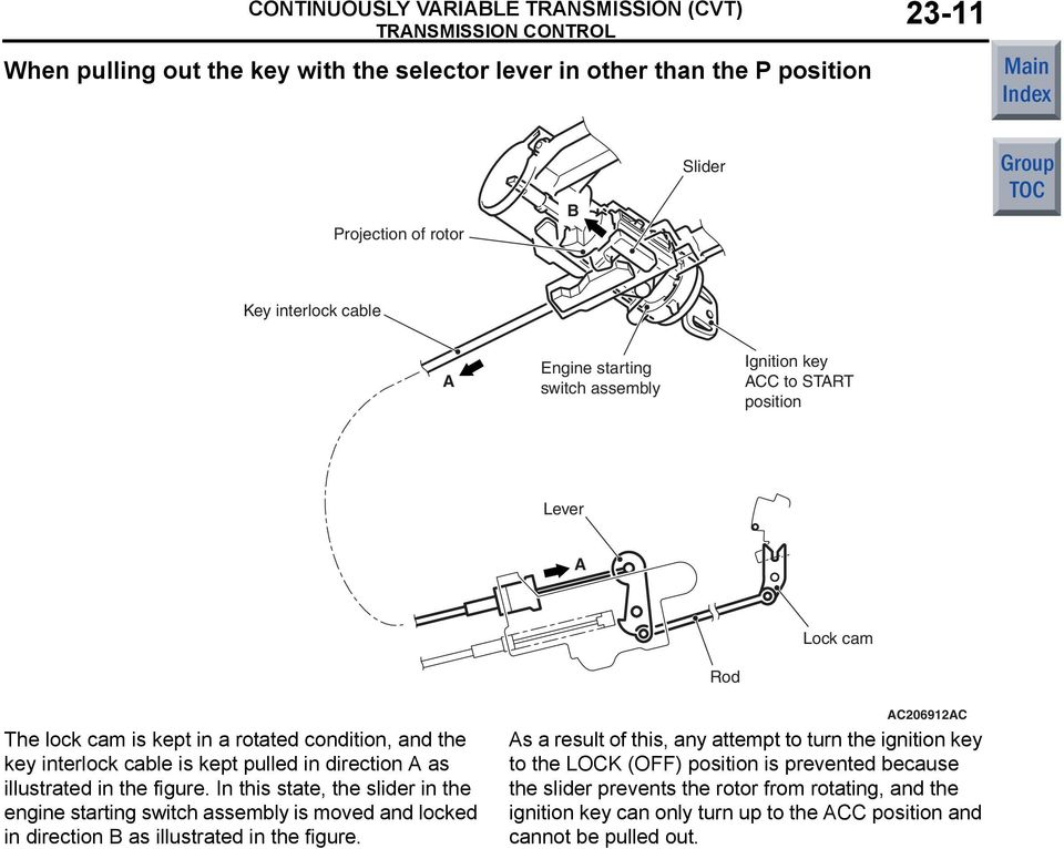 In this state, the slider in the engine starting switch assembly is moved and locked in direction B as illustrated in the figure.