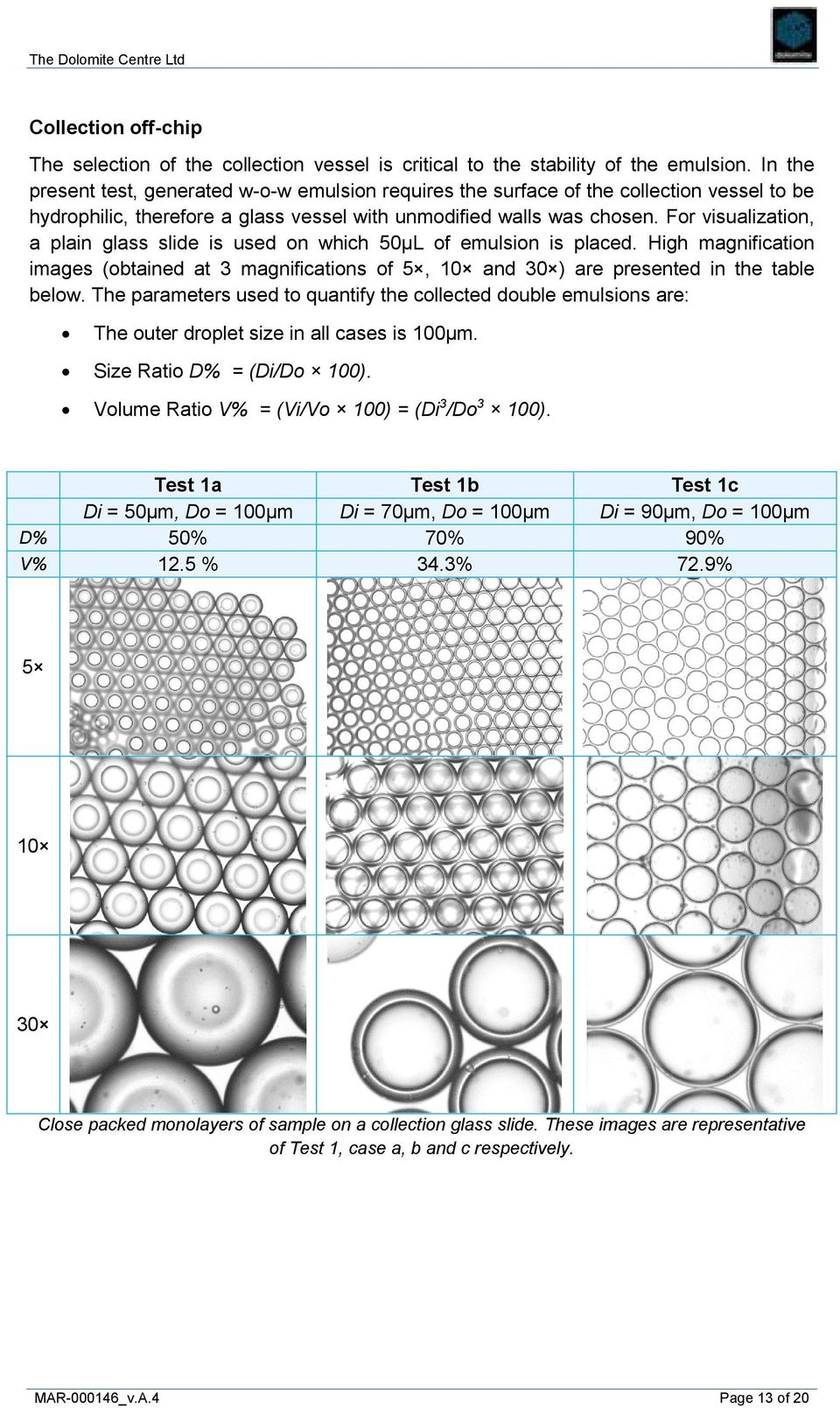 For visualization, a plain glass slide is used on which 50µL of emulsion is placed. High magnification images (obtained at 3 magnifications of 5, 10 and 30 ) are presented in the table below.