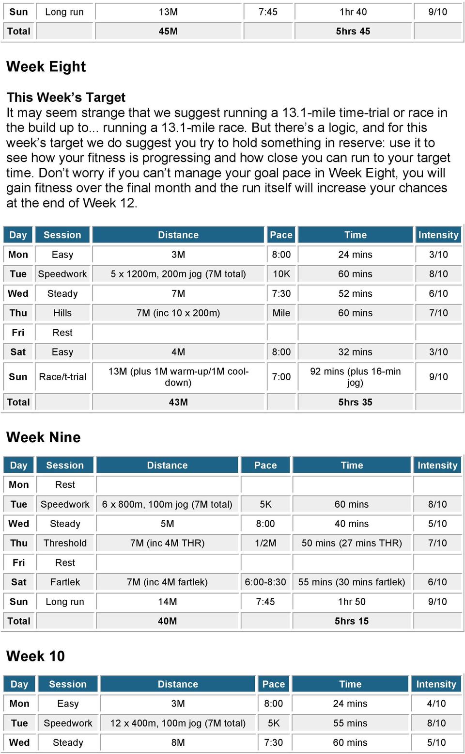 Don t worry if you can t manage your goal pace in Week Eight, you will gain fitness over the final month and the run itself will increase your chances at the end of Week 12.