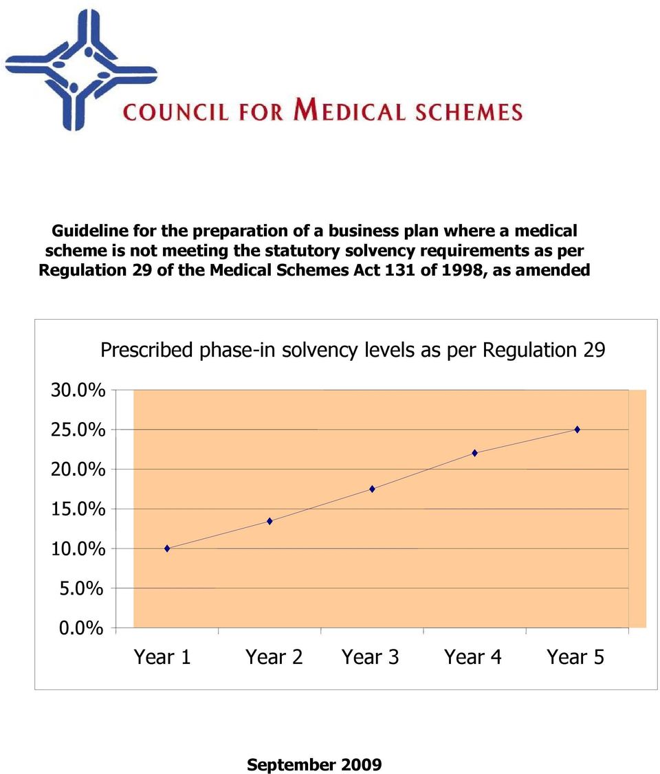 amended Prescribed phase-in solvency levels as per Regulation 29 30.0% 25.