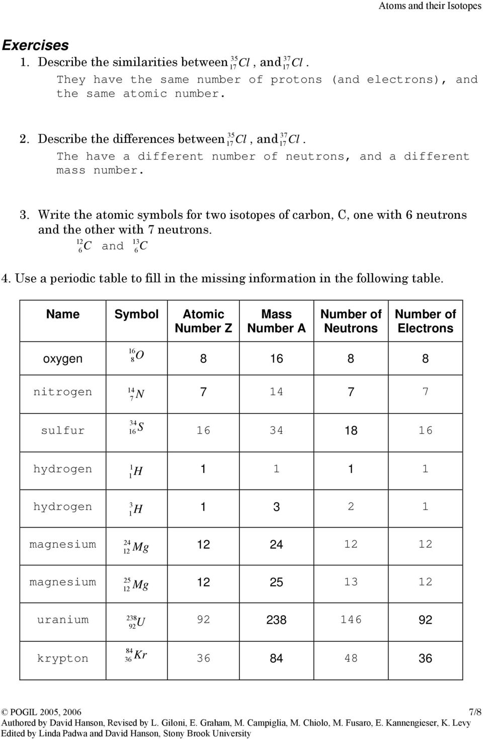 Write the atomic symbols for two isotopes of carbon, C, one with 6 neutrons and the other with 7 neutrons. 12 6 C and 13 6C 4.