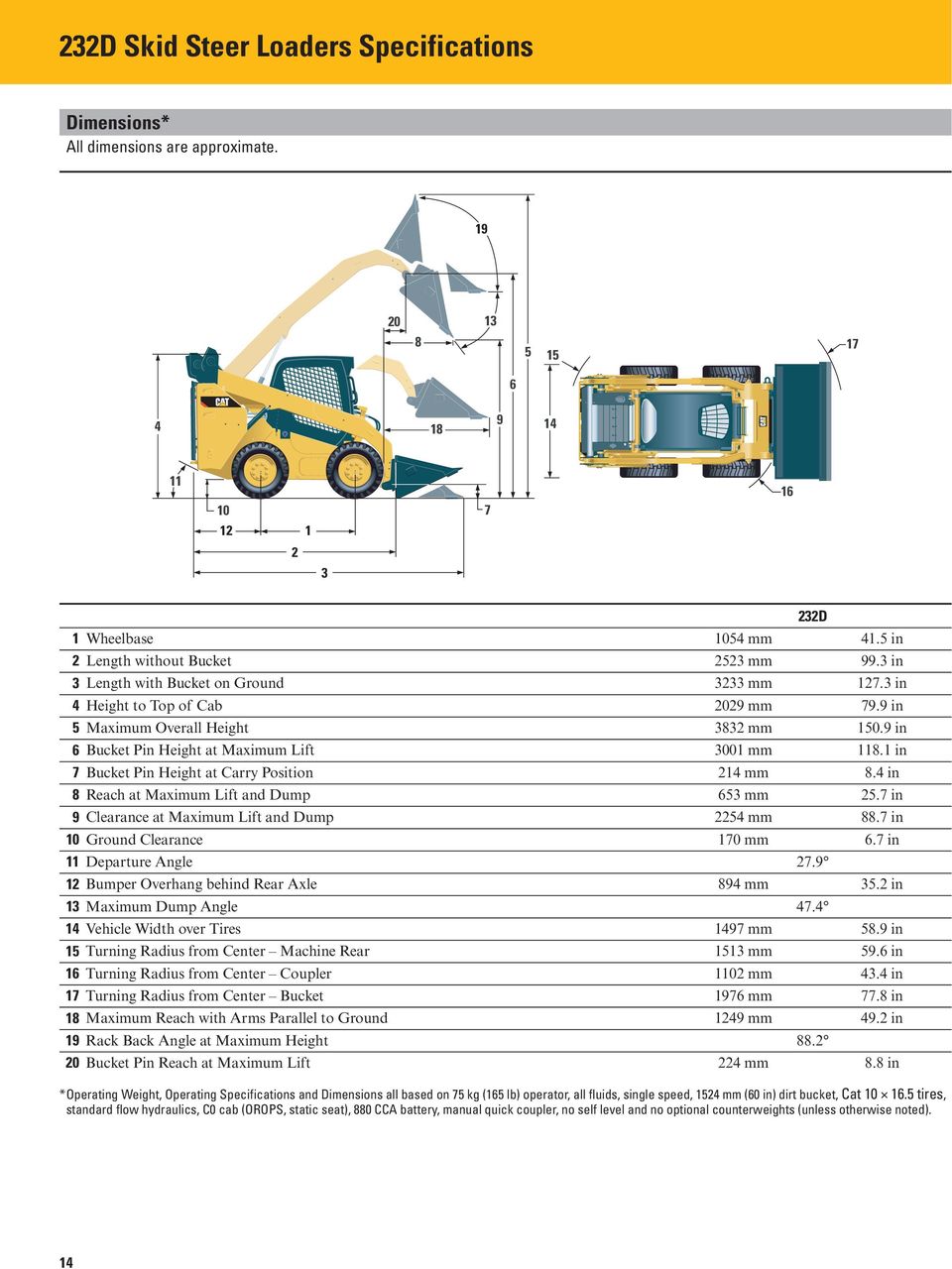 1 in 7 Bucket Pin Height at Carry Position 214 mm 8.4 in 8 Reach at Maximum Lift and Dump 653 mm 25.7 in 9 Clearance at Maximum Lift and Dump 2254 mm 88.7 in 10 Ground Clearance 170 mm 6.