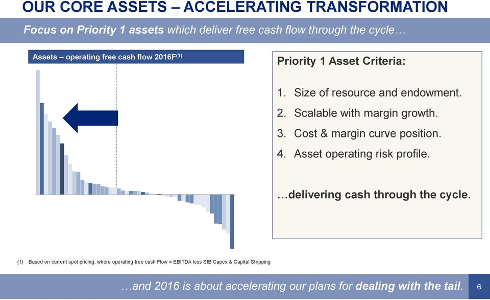 Cost & margin curve position. 4. Asset operating risk profile. delivering cash through the cycle.