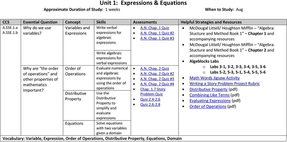 Order of Operations Distributive Property Write verbal expressions for algebraic expressions Write algebraic expressions for verbal expressions Evaluate numerical and algebraic expressions by using