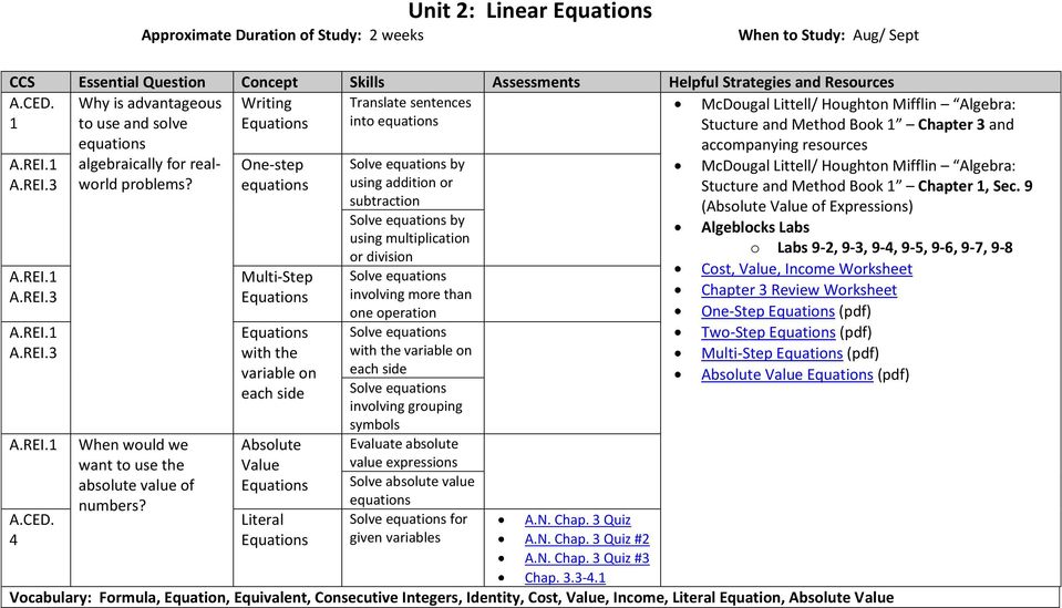 One-step equations Multi-Step with the variable on each side Absolute Value Solve equations by using addition or subtraction Solve equations by using multiplication or division Solve equations