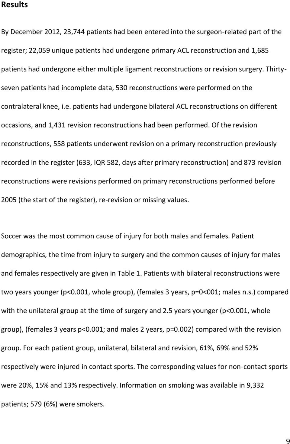 Of the revision reconstructions, 558 patients underwent revision on a primary reconstruction previously recorded in the register (633, IQR 582, days after primary reconstruction) and 873 revision