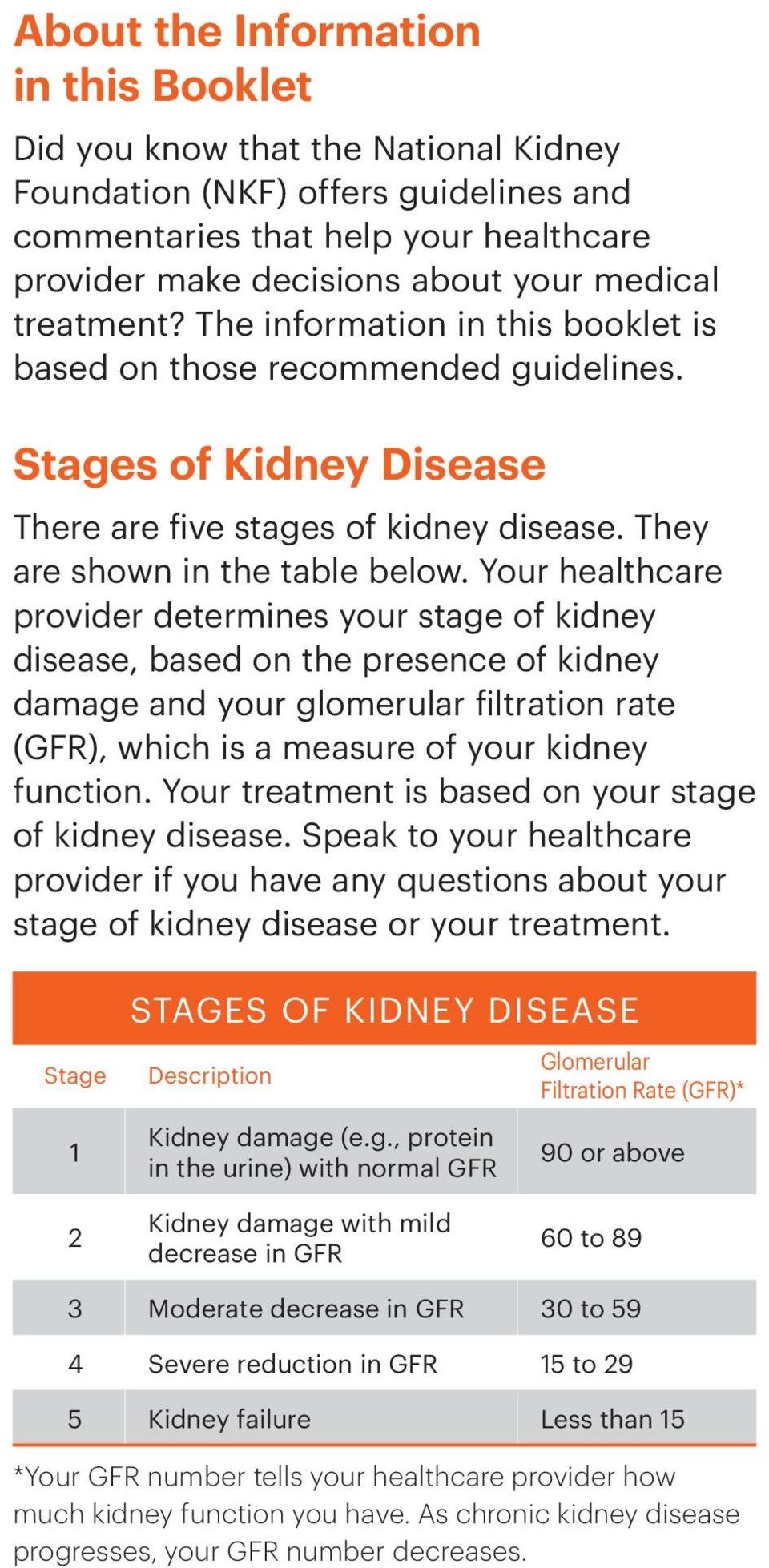 Your healthcare provider determines your stage of kidney disease, based on the presence of kidney damage and your glomerular filtration rate (GFR), which is a measure of your kidney function.