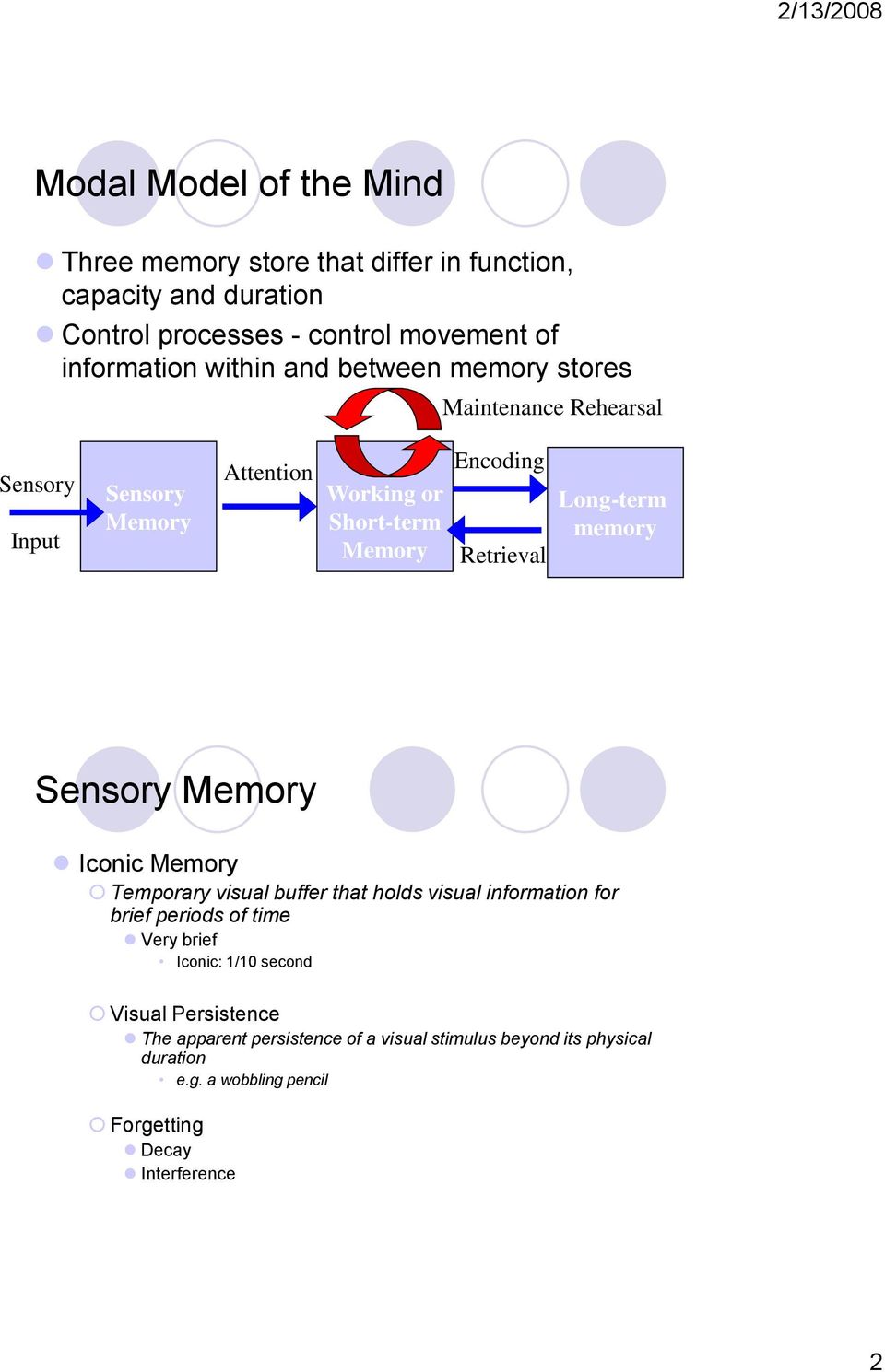 Long-term memory Sensory Memory Iconic Memory Temporary visual buffer that holds visual information for brief periods of time Very brief Iconic: