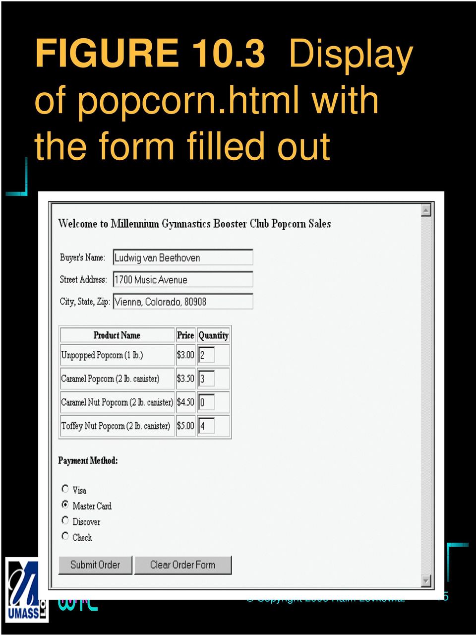 html with the form