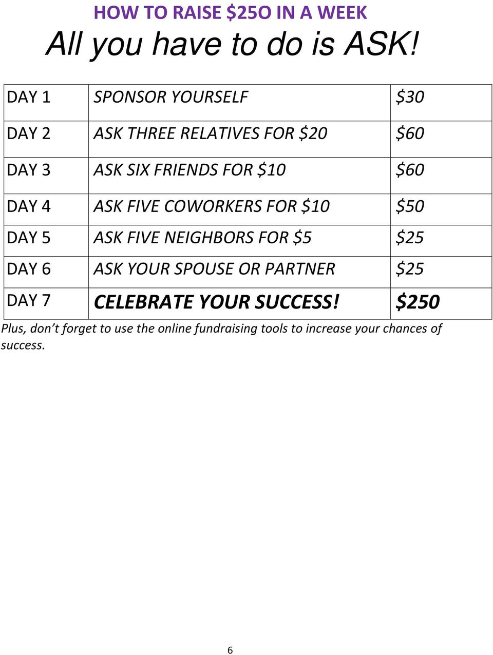 $60 DAY 4 ASK FIVE COWORKERS FOR $10 $50 DAY 5 ASK FIVE NEIGHBORS FOR $5 $25 DAY 6 ASK YOUR