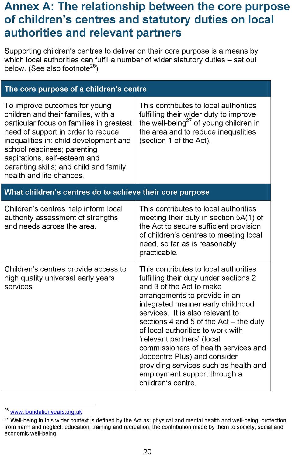 (See also footnote 26 ) The core purpose of a children s centre To improve outcomes for young children and their families, with a particular focus on families in greatest need of support in order to