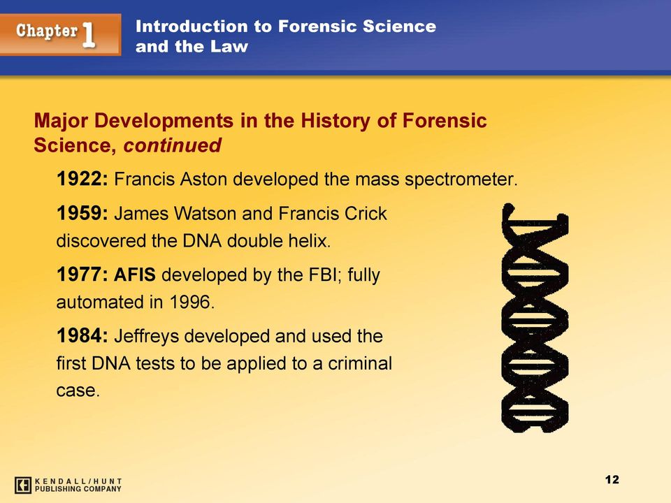 1959: James Watson and Francis Crick discovered the DNA double helix.