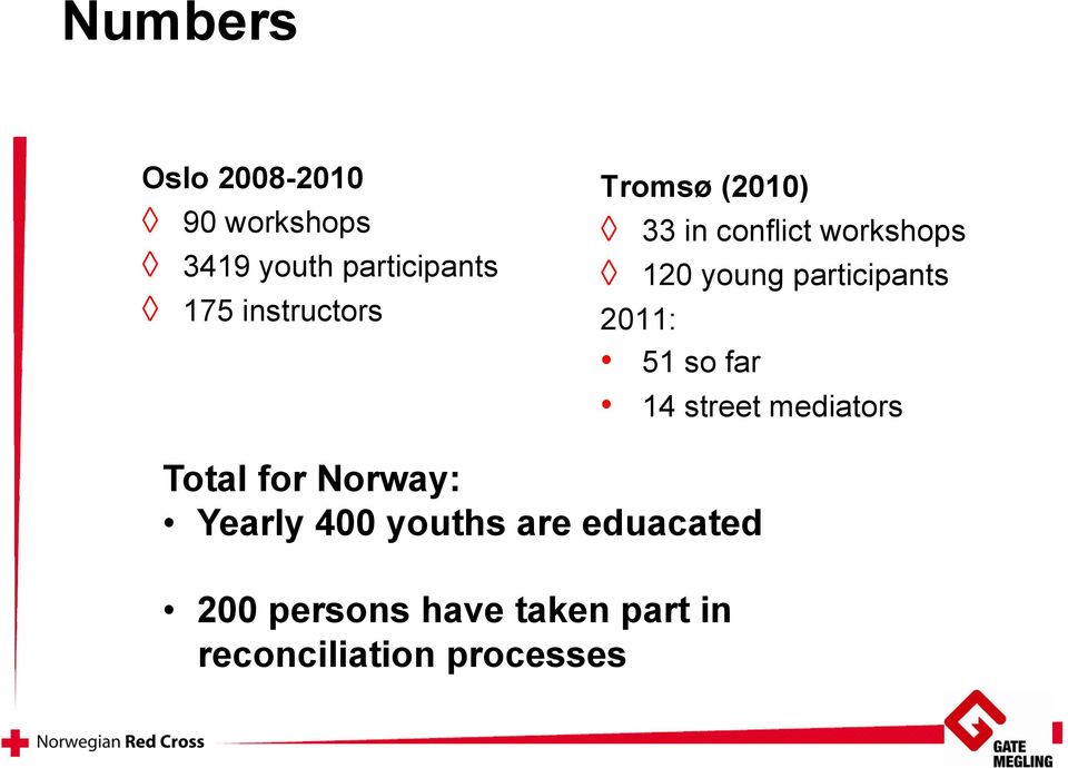 participants 2011: 51 so far 14 street mediators Total for Norway:
