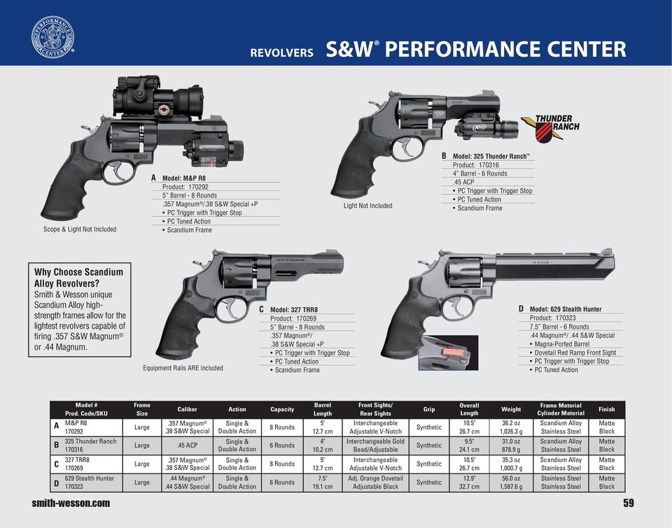 Smith & Wesson unique Scandium lloy highstrength frames allow for the lightest revolvers capable of firing.357 S&W Magnum or.44 Magnum.