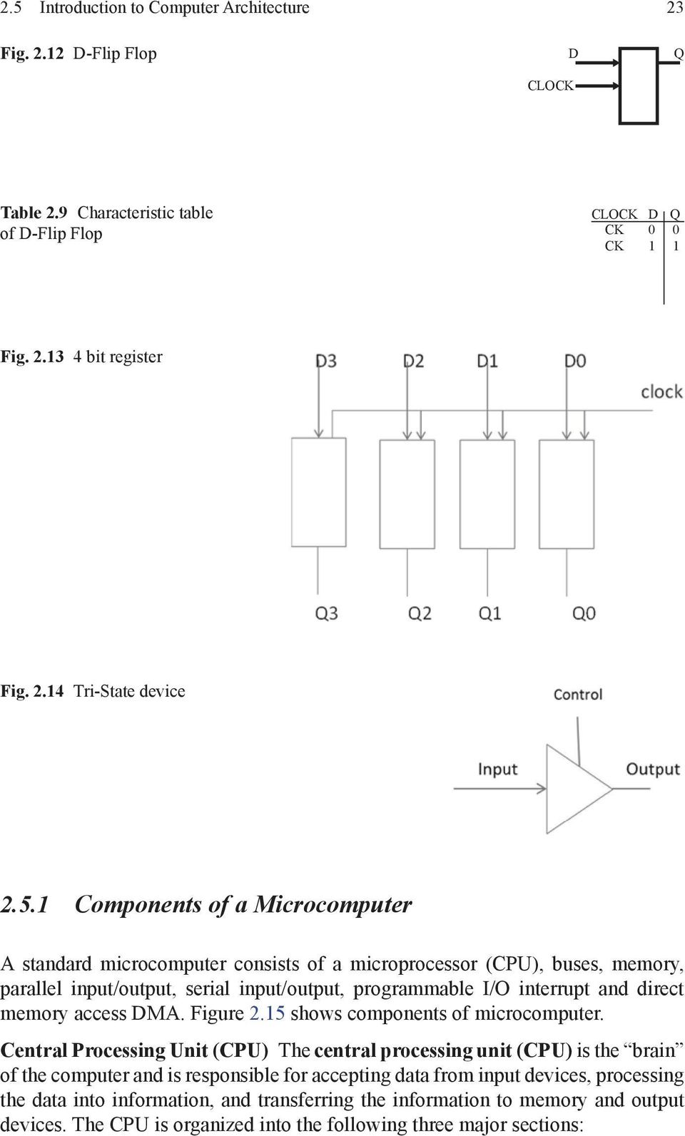access DMA. Figure 2.15 shows components of microcomputer.
