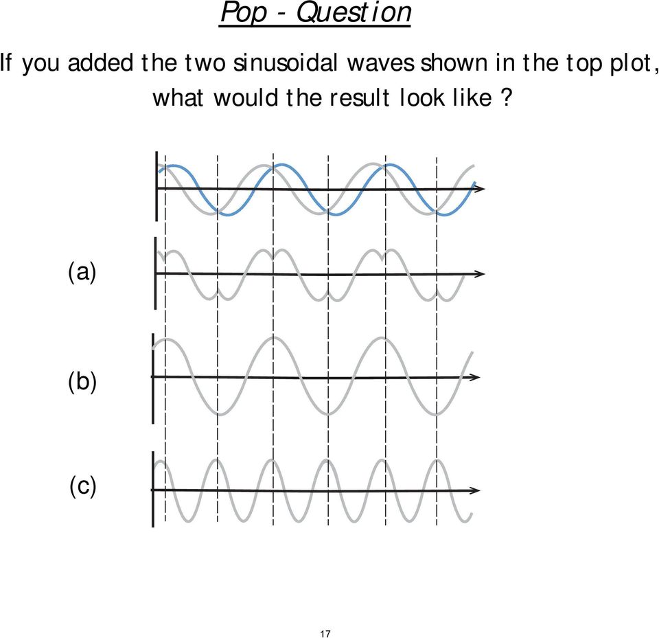 in the top plot, what would