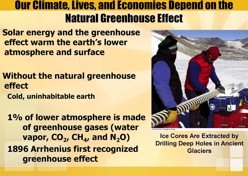 uninhabitable earth 1% of lower atmosphere is made of greenhouse gases (water vapor, CO 2, CH 4, and N 2
