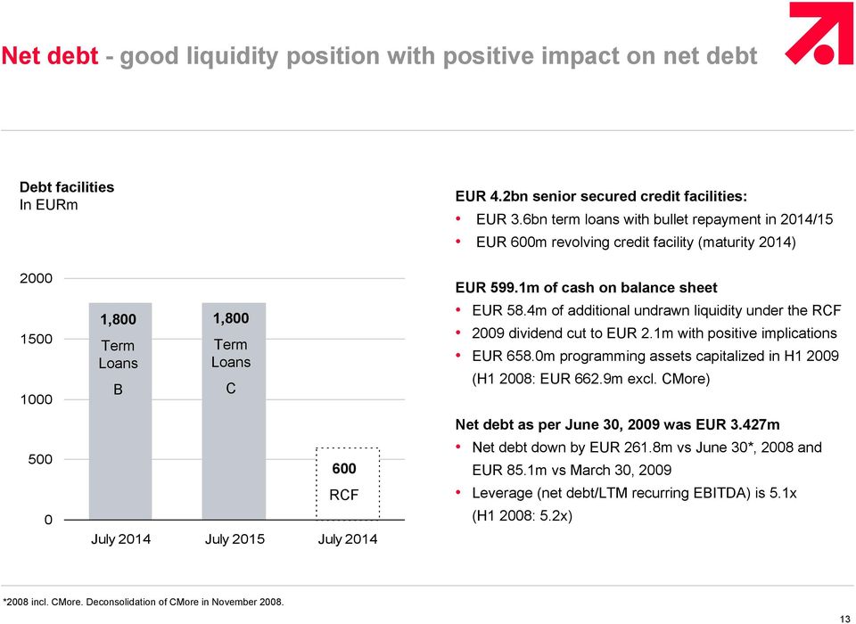 599.1m of cash on balance sheet EUR 58.4m of additional undrawn liquidity under the RCF 2009 dividend cut to EUR 2.1m with positive implications EUR 658.