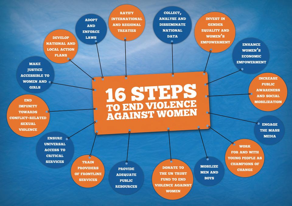 TO END VIOLENCE AGAINST WOMEN provide donate to adequate the un trust public fund to end resources violence against women invest in gender equality and women s empowerment