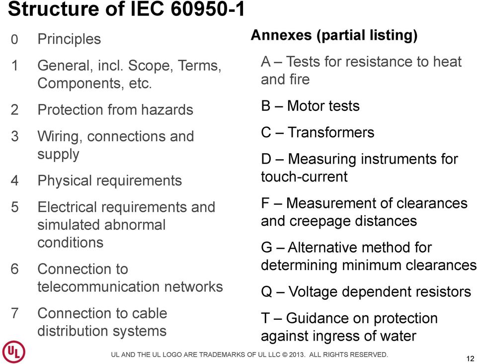 telecommunication networks 7 Connection to cable distribution systems Annexes (partial listing) A Tests for resistance to heat and fire B Motor tests C