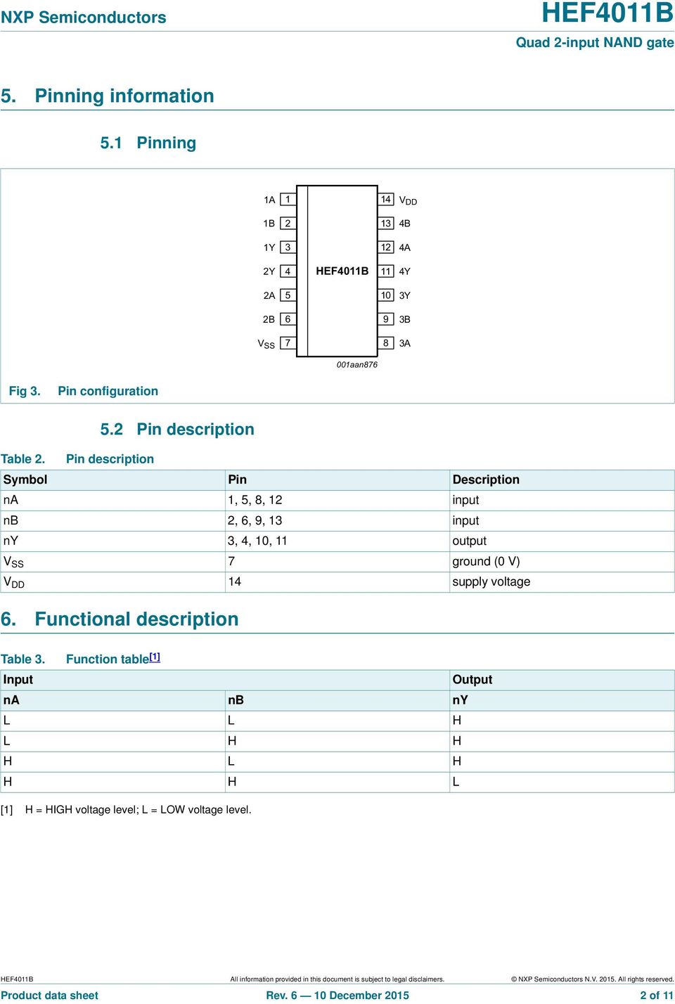 voltage 6. Functional description Table 3.