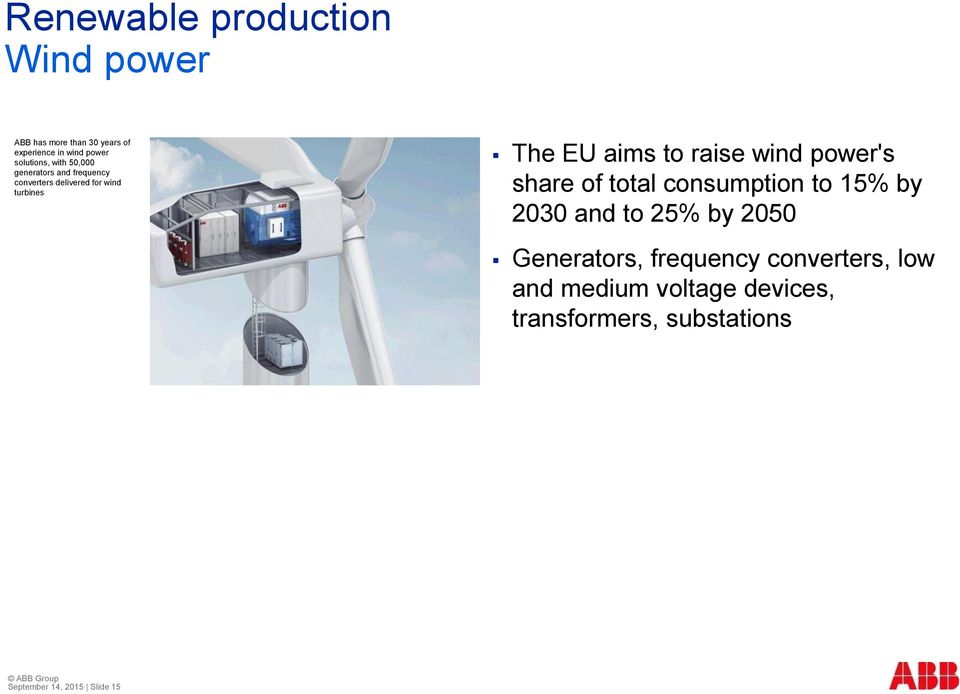 wind power's share of total consumption to 15% by 2030 and to 25% by 2050 Generators, frequency