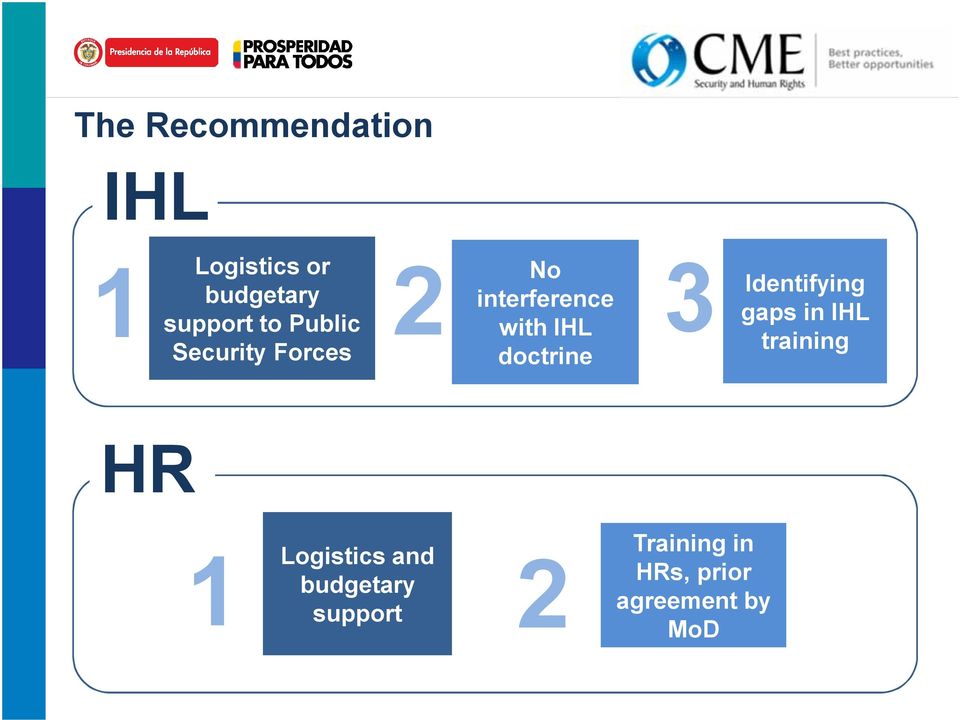 doctrine Identifying gaps in IHL training HR 1 Logistics