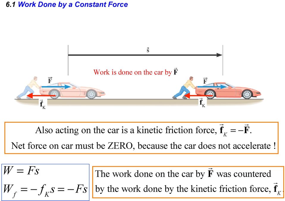 Net force on car must be ZERO, because the car does not accelerate!