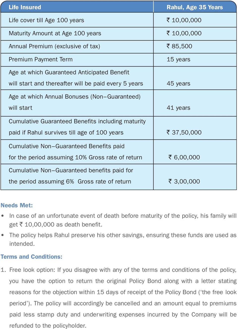 including maturity ` 37,50,000 Cumulative Non Guaranteed Benefits paid for the period assuming 10% Gross rate of return ` 6,00,000 Cumulative Non Guaranteed benefits paid for the period assuming 6%