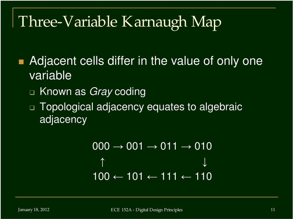 coding Topological adjacency equates to algebraic