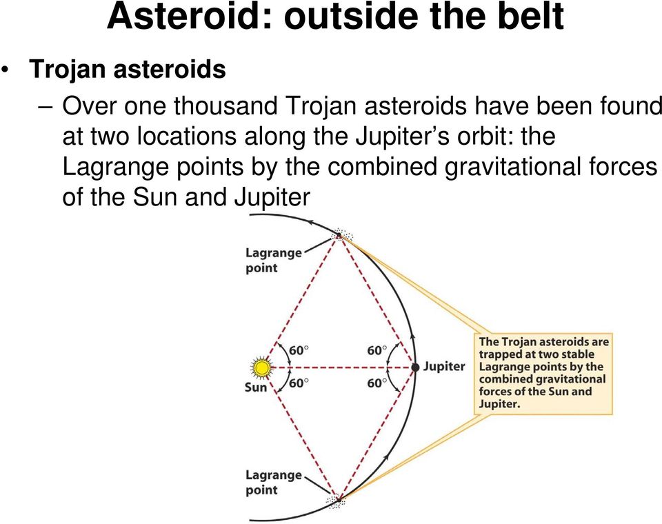 locations along the Jupiter s orbit: the Lagrange