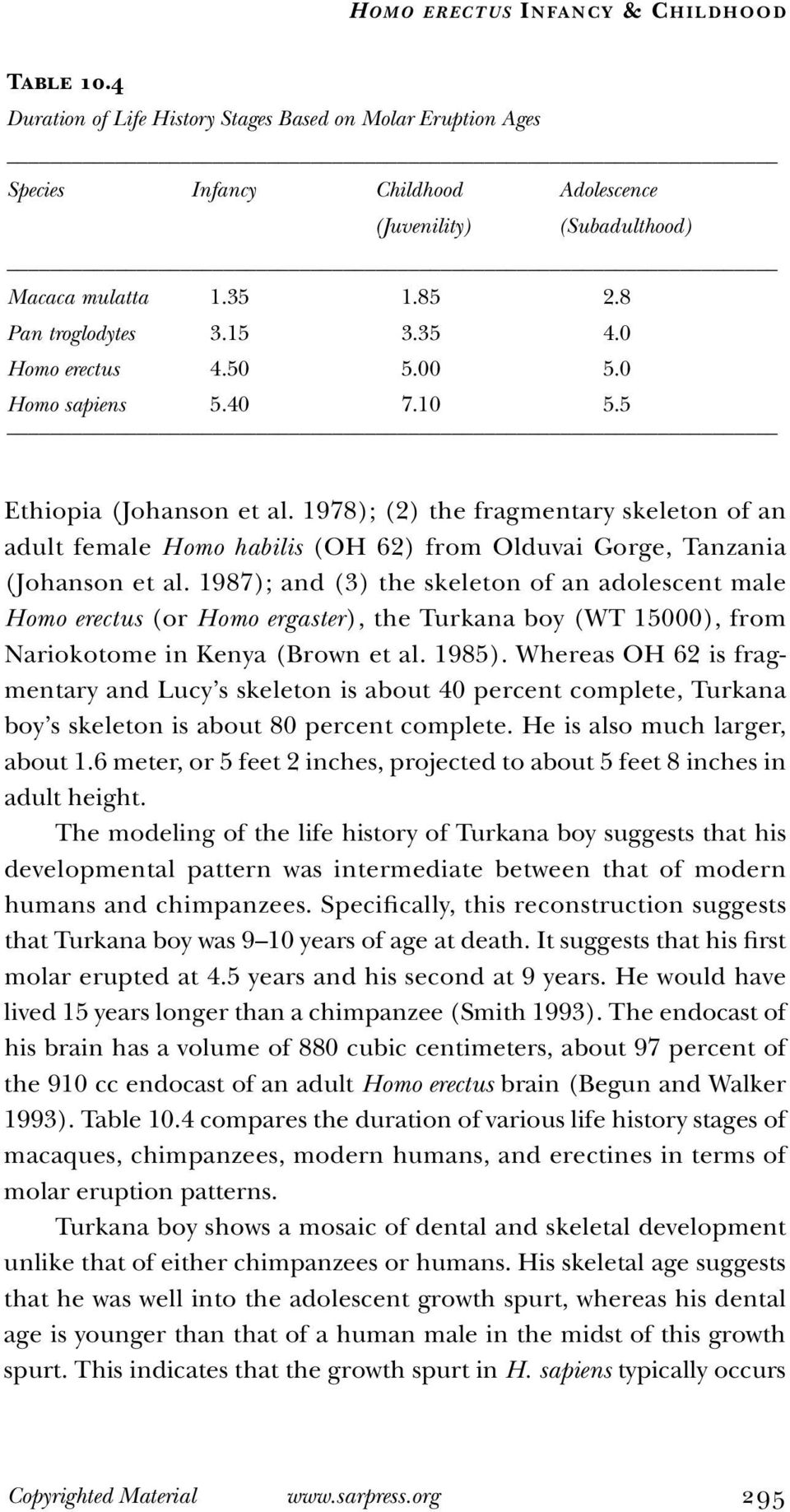0 Homo erectus 4.50 5.00 5.0 Homo sapiens 5.40 7.10 5.5 Ethiopia (Johanson et al.