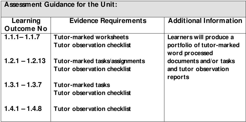 8 Evidence Requirements Tutor-marked worksheets Tutor-marked tasks/assignments