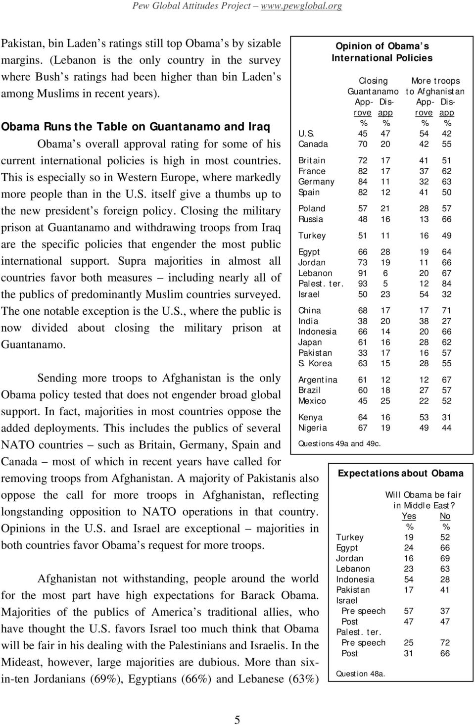 Obama Runs the Table on Guantanamo and Iraq Obama s overall approval rating for some of his current international policies is high in most countries.
