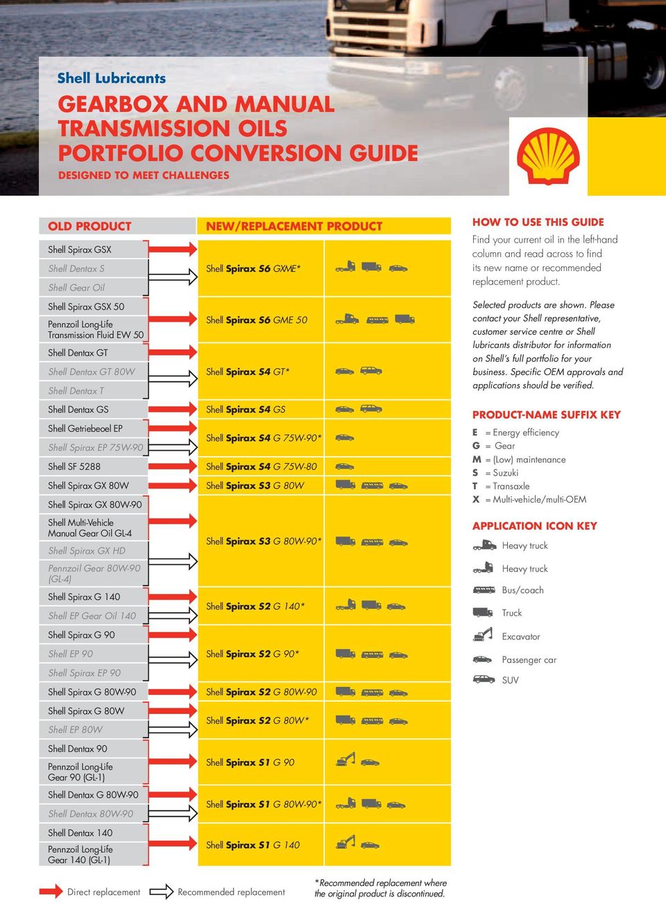 Please contact your Shell representative, customer service centre or Shell lubricants distributor for information on Shell s full portfolio for your business.