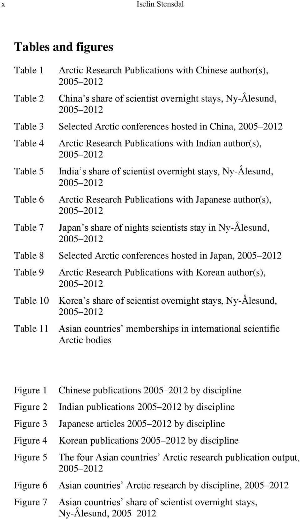 2005 2012 Arctic Research Publications with Japanese author(s), 2005 2012 Japan s share of nights scientists stay in Ny-Ålesund, 2005 2012 Table 8 Selected Arctic conferences hosted in Japan, 2005