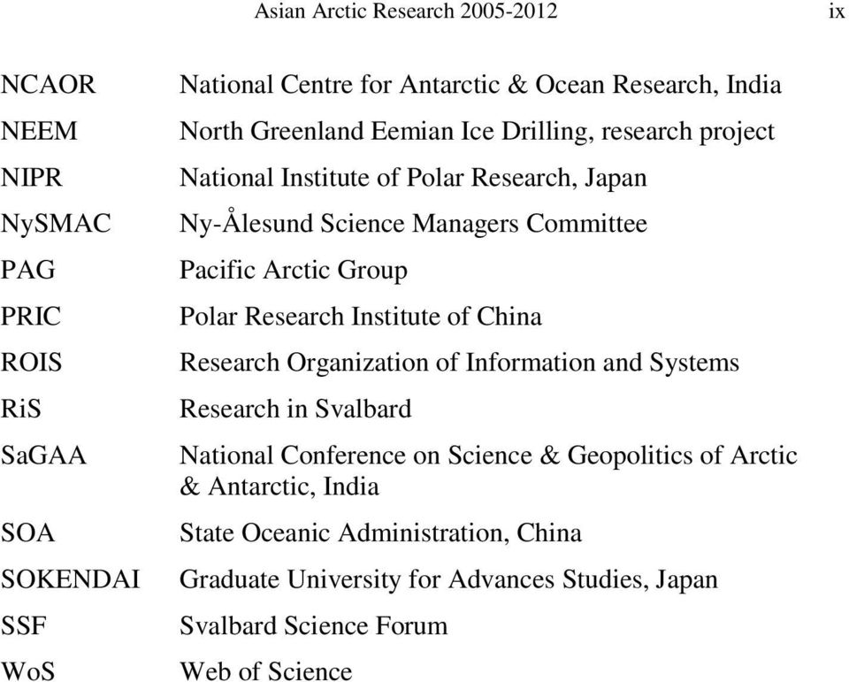 Arctic Group Polar Research Institute of China Research Organization of Information and Systems Research in Svalbard National Conference on Science &