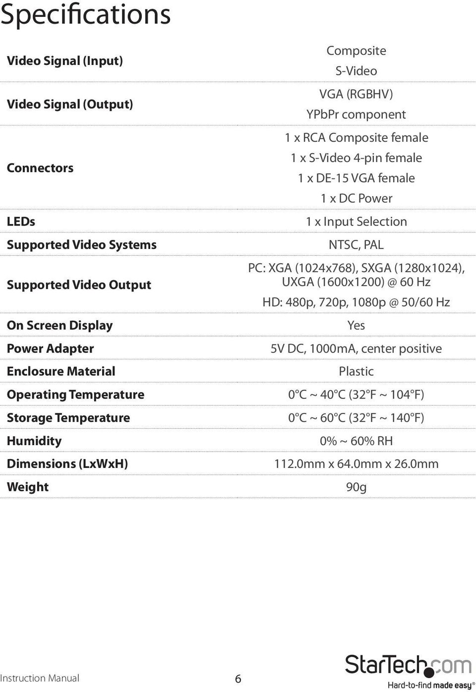 S-Video 4-pin female 1 x DE-15 VGA female 1 x DC Power 1 x Input Selection NTSC, PAL PC: XGA (1024x768), SXGA (1280x1024), UXGA (1600x1200) @ 60 Hz HD: 480p, 720p,