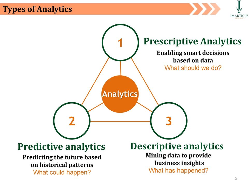 Analytics 2 3 Predictive analytics Predicting the future based on