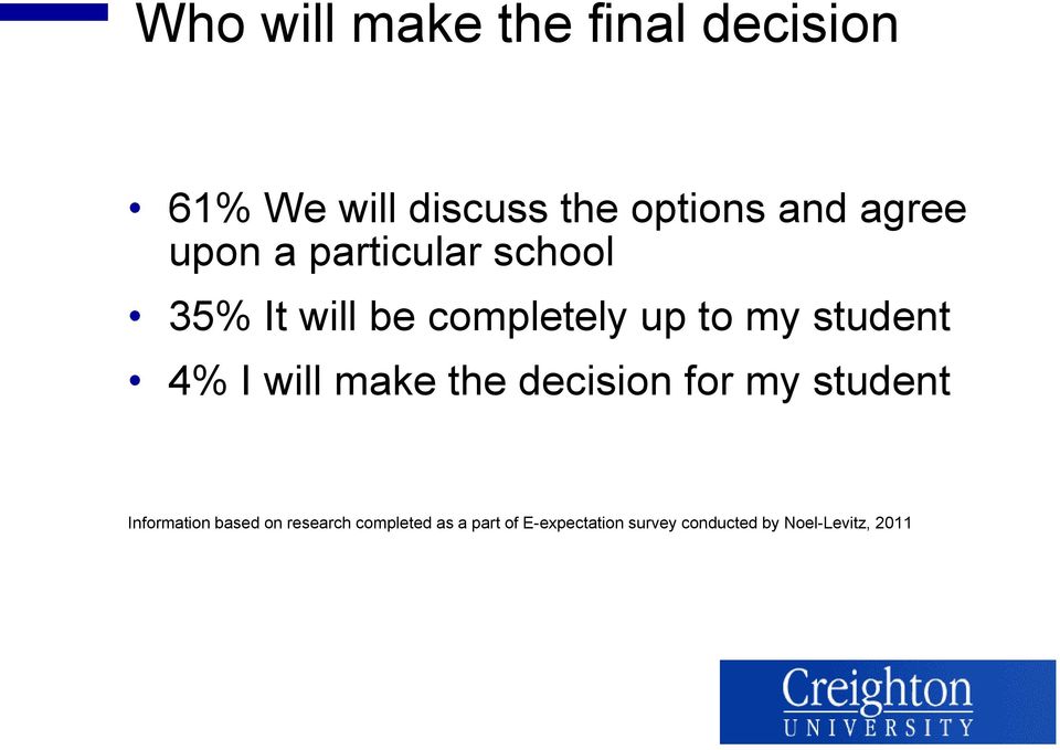 student 4% I will make the decision for my student Information based on