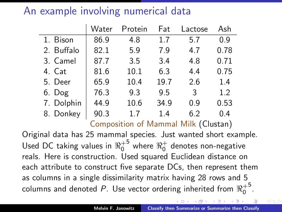 4 Composition of Mammal Milk (Clustan) Original data has 25 mammal species. Just wanted short example. Used DC taking values in R + 5 0 where R + 0 denotes non-negative reals.