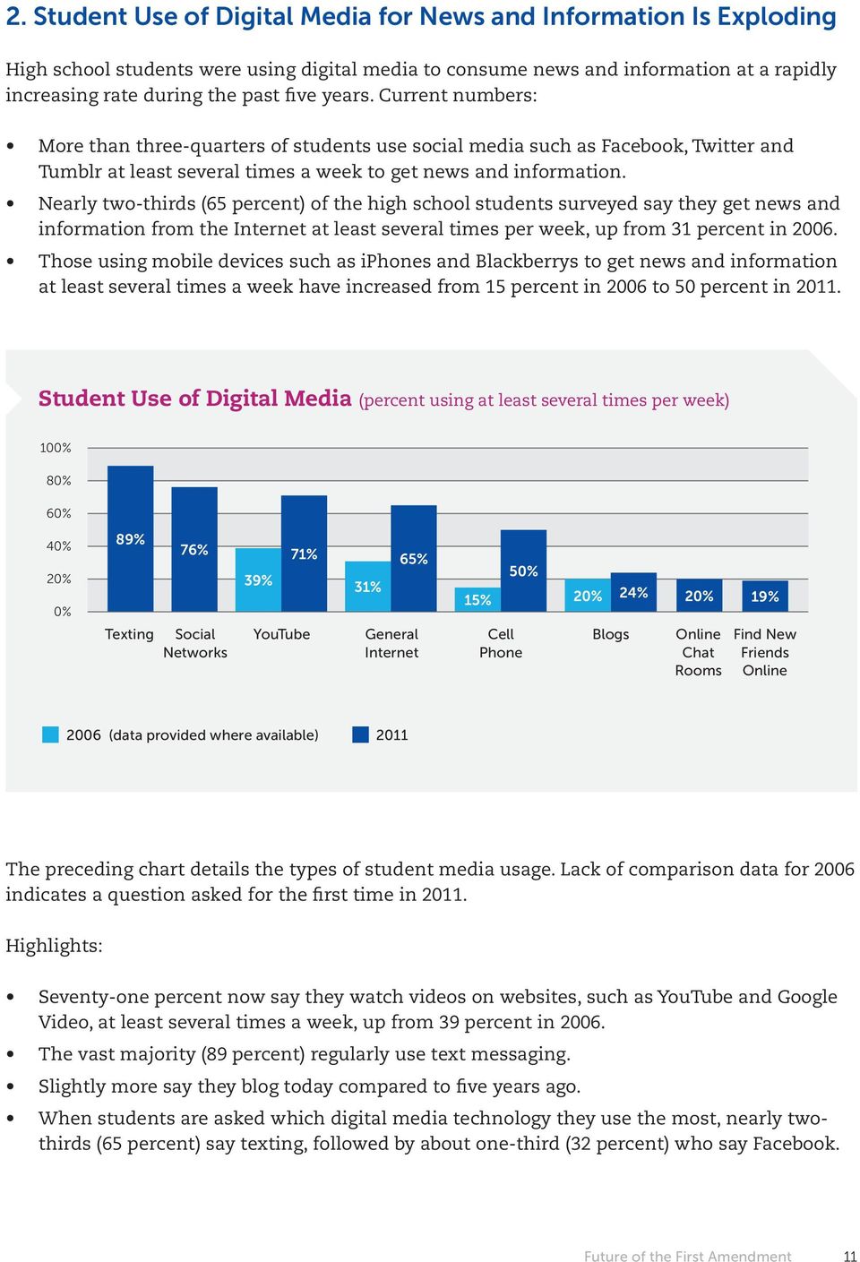 Nearly two-thirds (65 percent) of the high school students surveyed say they get news and information from the Internet at least several times per week, up from 31 percent in 2006.