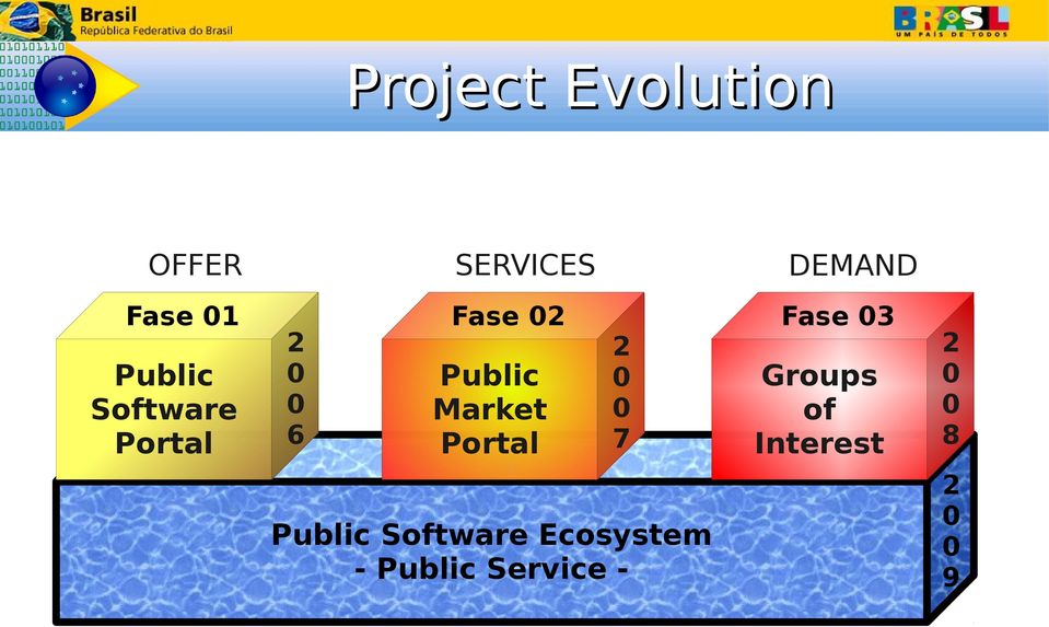 Fase 3 Public Market Portal 2 7 Public