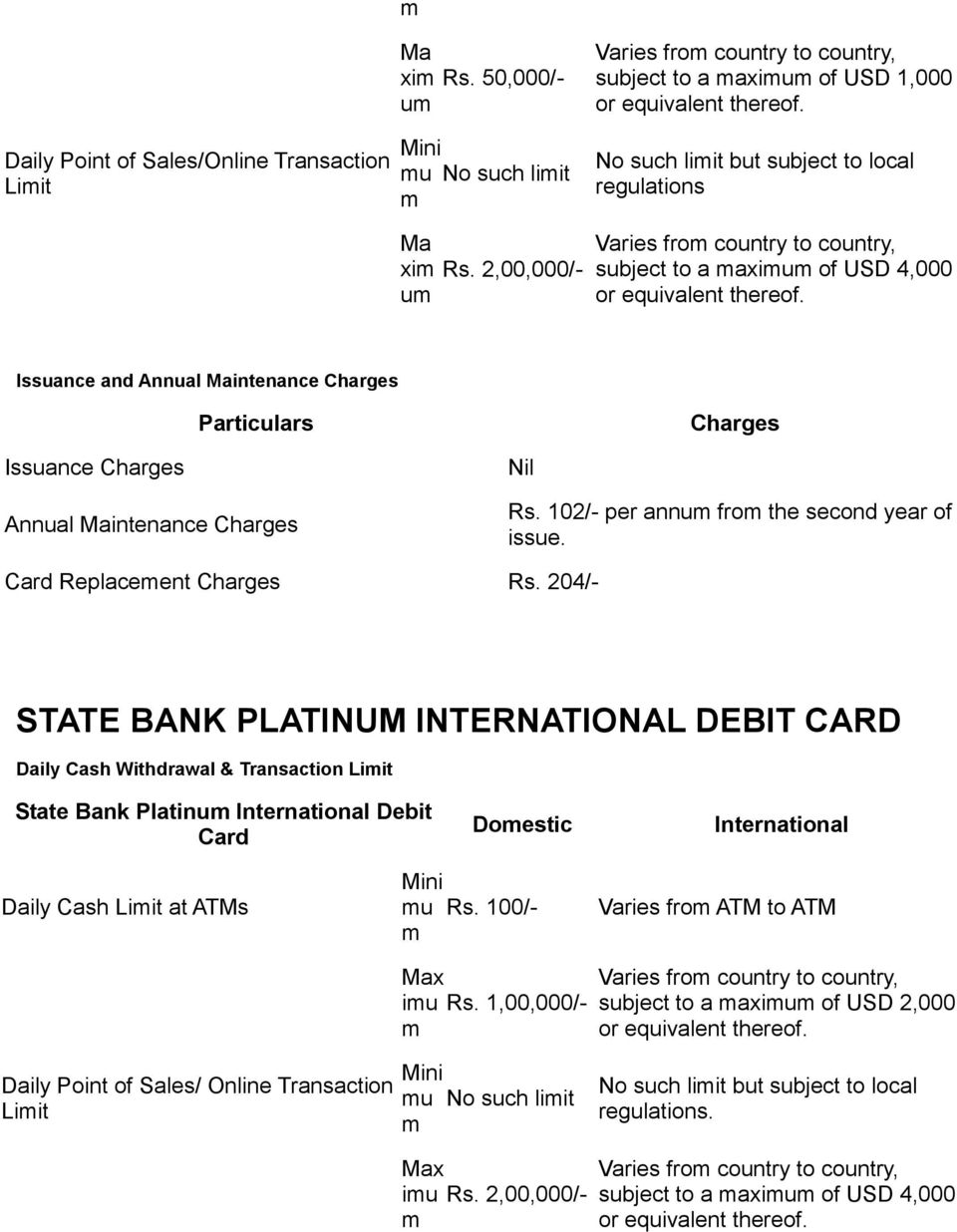 2,00,000/- u subject to a axiu of USD 4,000 Issuance and Rs. 102/- per annu fro the second year of Card Replaceent Rs.