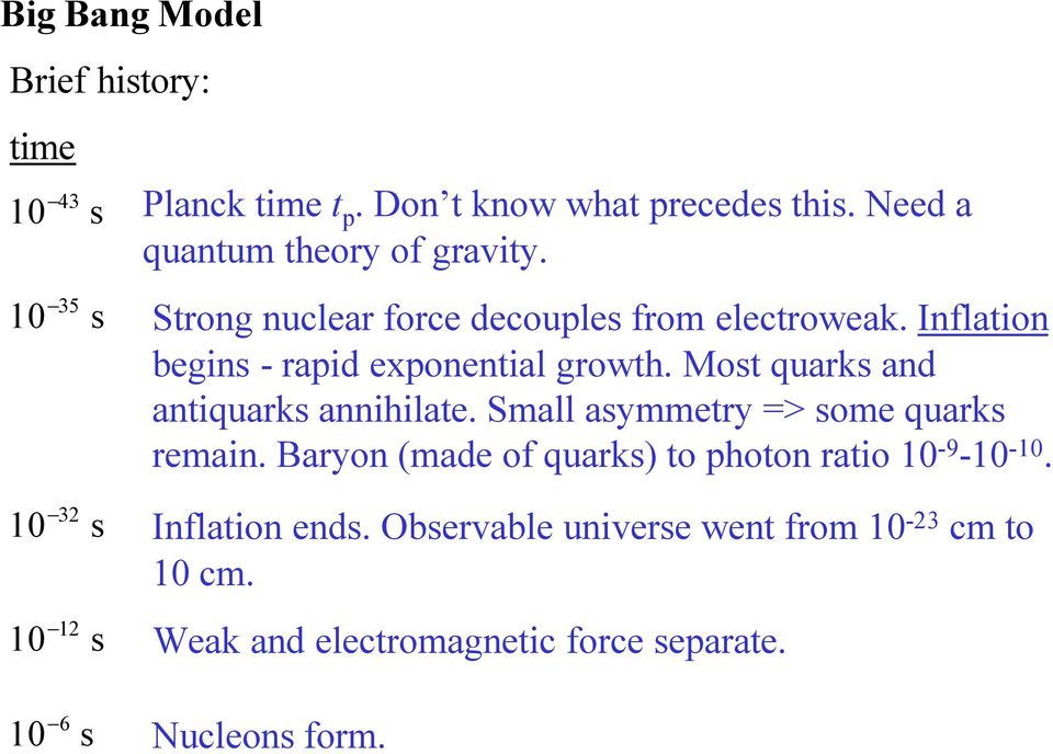 Inflation begins - rapid exponential growth. Most quarks and antiquarks annihilate. Small asymmetry => some quarks remain.
