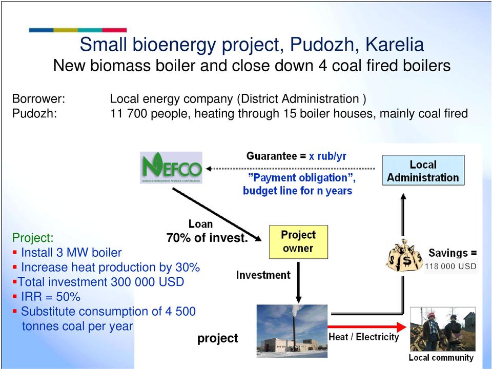 boiler houses, mainly coal fired Project: 70% of invest.