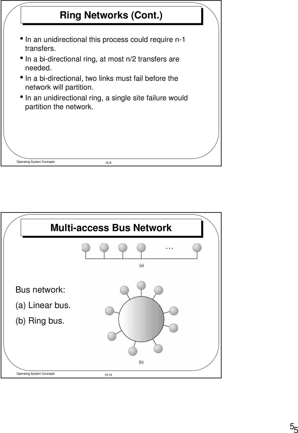 In a bi-directional, two links must fail before the network will partition.