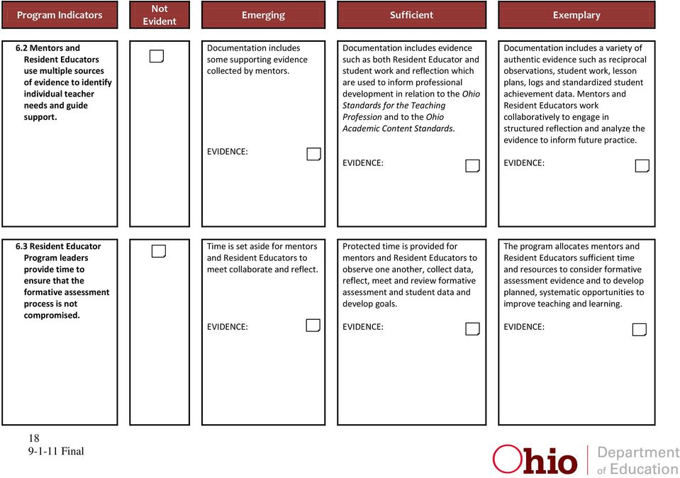Documentation includes evidence such as both Resident Educator and student work and reflection which are used to inform professional development in relation to the Ohio Standards for the Teaching